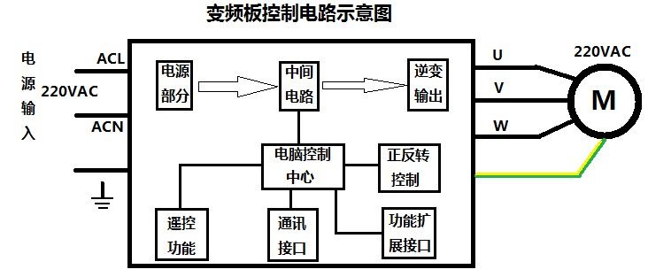 刷新國產(chǎn)變頻模塊競(jìng)爭(zhēng)力，深圳復(fù)興偉業(yè)革新變頻模塊標(biāo)準(zhǔn)