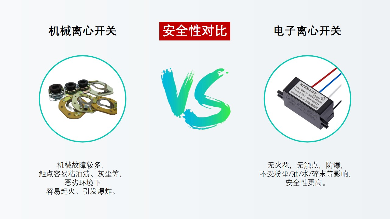 電子離心開關(guān)替代離心開關(guān)是大勢(shì)所趨，勢(shì)不可擋！
