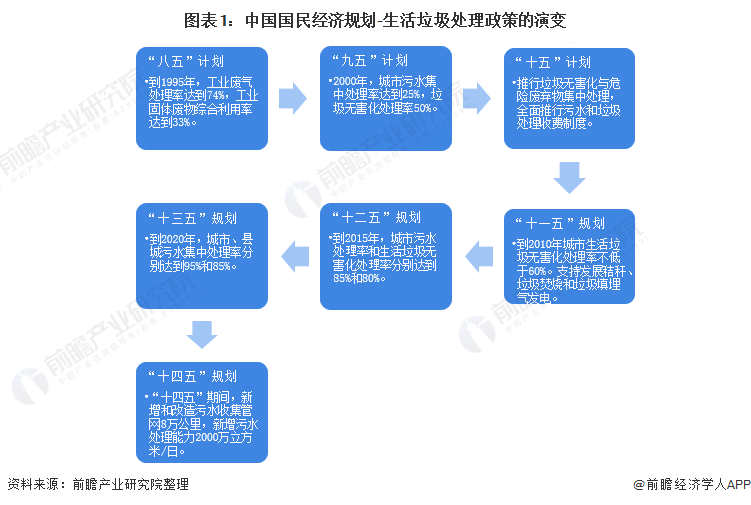 復(fù)興偉業(yè)垃圾處理器控制器，助力無廢城市建設(shè)