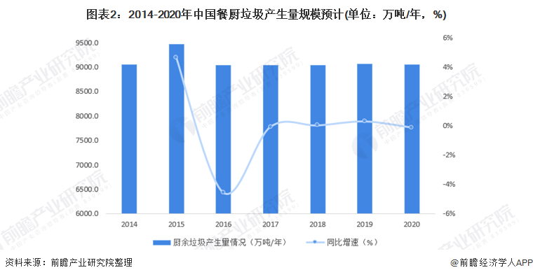 復(fù)興偉業(yè)垃圾處理器控制器，助力無廢城市建設(shè)