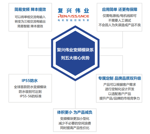 變頻器的前世今生，淺談變頻器的發(fā)展史
