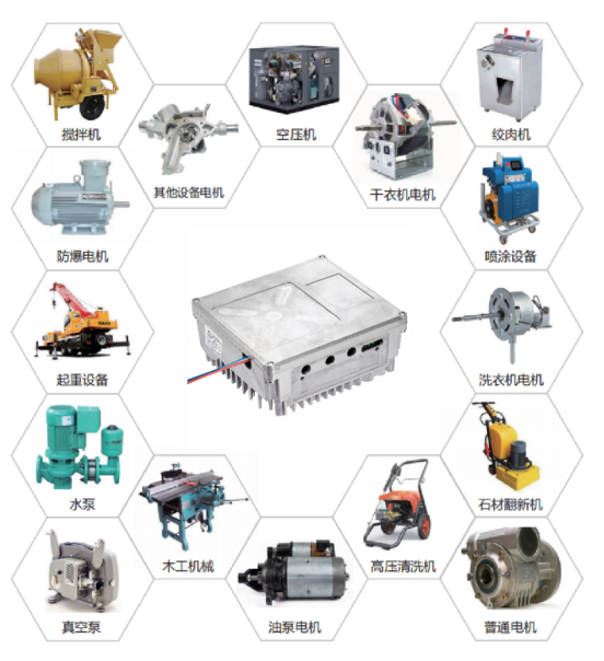 復(fù)興偉業(yè)升級(jí)風(fēng)機(jī)專用變頻器，開啟全球小尺寸變頻模塊新時(shí)代