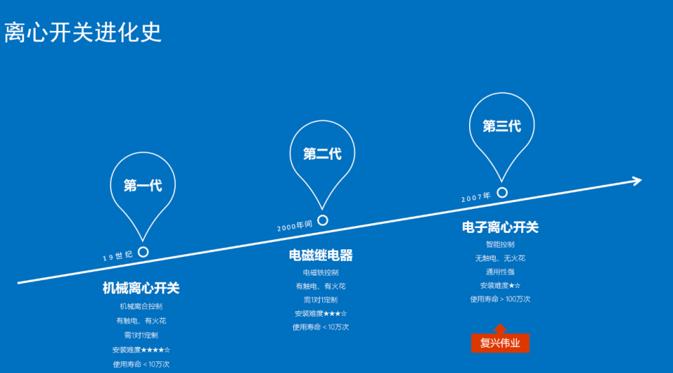 怎么樣選到合適的絞肉機專用離心開關(guān)？