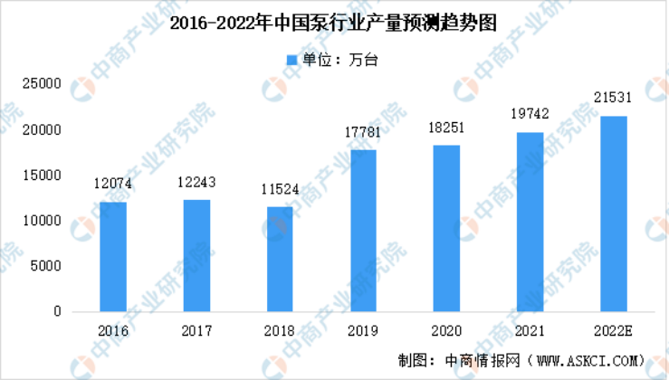 2023年泵行業(yè)前景如何？復興偉業(yè)電機智控四大方案助行業(yè)“狂飆”發(fā)展！