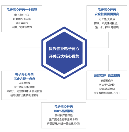 2023年泵行業(yè)前景如何？復興偉業(yè)電機智控四大方案助行業(yè)“狂飆”發(fā)展！