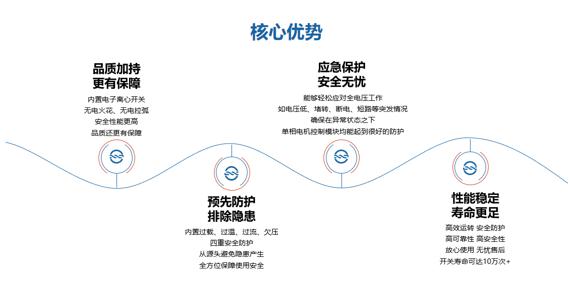 惡劣環(huán)境首選！復(fù)興偉業(yè)單相電機(jī)控制器為高壓清洗機(jī)安全作業(yè)護(hù)航