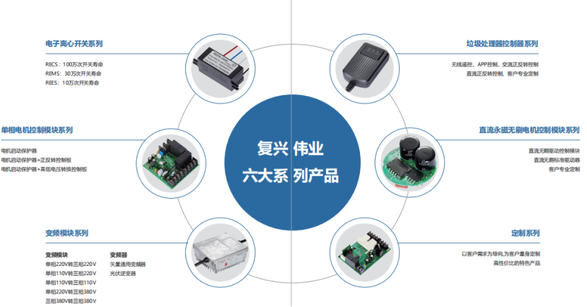 復(fù)興偉業(yè)電機(jī)智能控制解決方案，憑什么成為500強(qiáng)企業(yè)共同選擇?